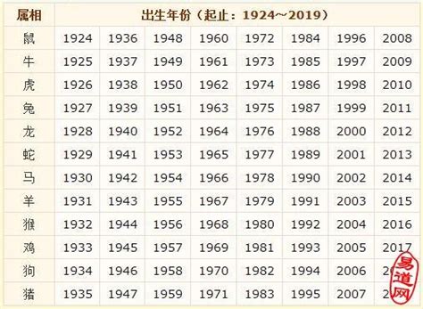 生肖虎年份|属虎的年份有哪些 属虎的年份及年龄对照表